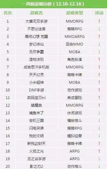 新推回合制手游排行榜-回合制手游排行榜